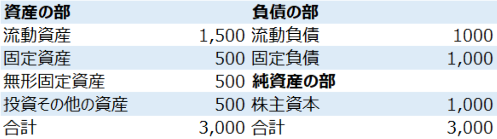 貸借対照表のイメージ