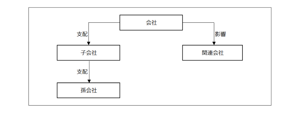 連結のイメージ