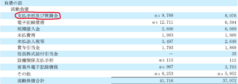 財務諸表の負債の部
