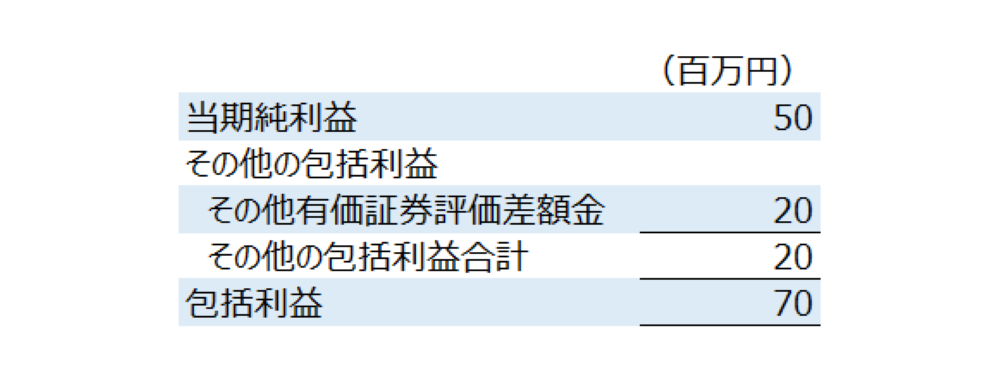 包括利益計算書の例