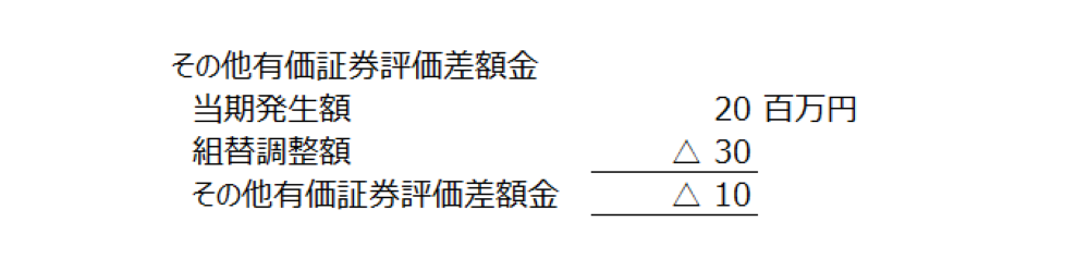 包括利益計算書の注記の例