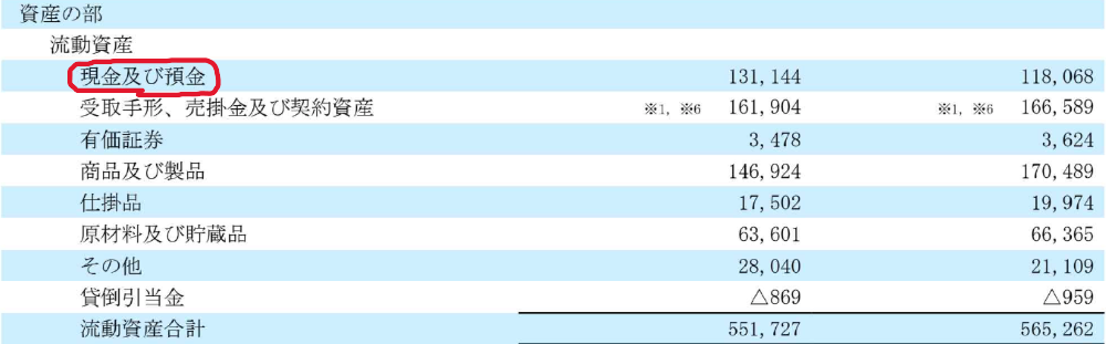 貸借対照表の資産の部